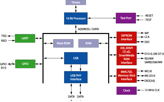 258bblockdiagram