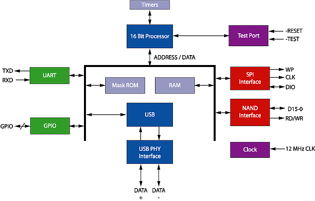 259b_blockdiagram